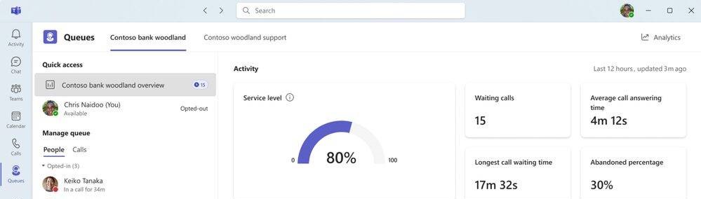 Transforming Customer Experience: Teams Queue App vs. Contact Centres